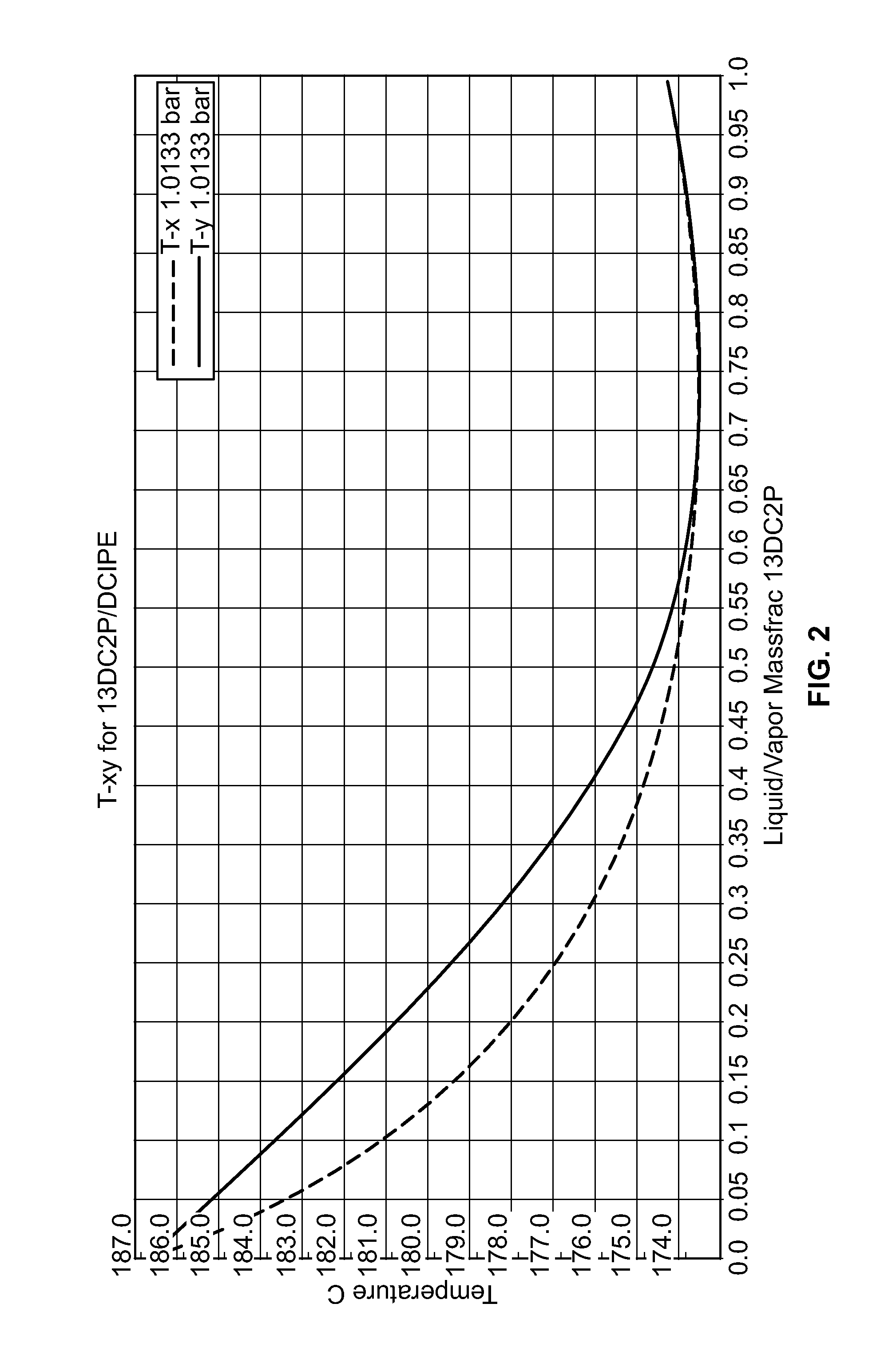 Apparatus and process for using olefin as an azeotropic entrainer for isolating 1,3-dichloro-2-propanol from a 2,2'-oxybis (1-chloropropane) waste stream