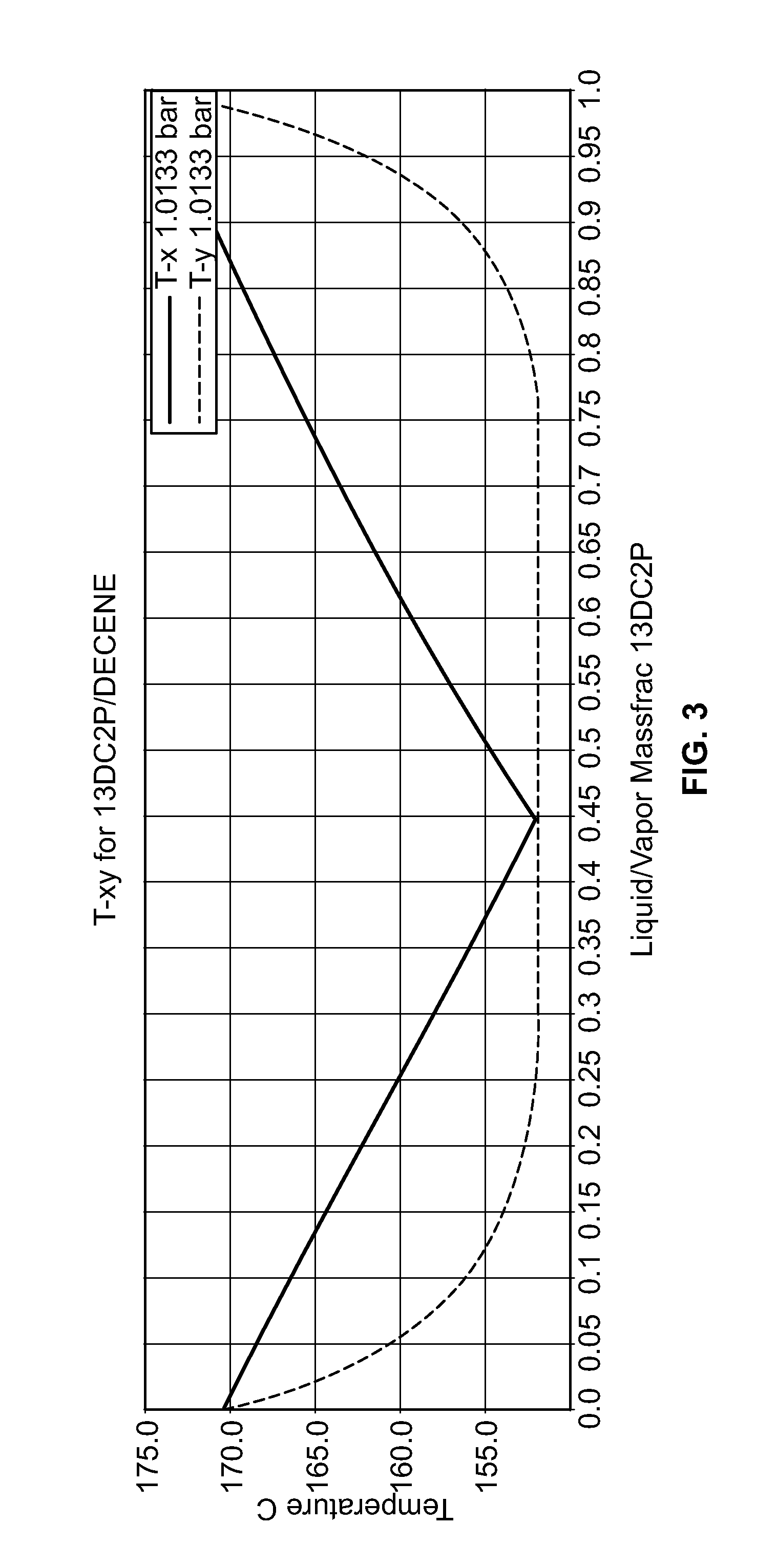 Apparatus and process for using olefin as an azeotropic entrainer for isolating 1,3-dichloro-2-propanol from a 2,2'-oxybis (1-chloropropane) waste stream