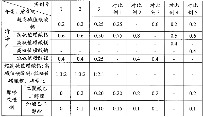 Lubricant composition for internal combustion engines