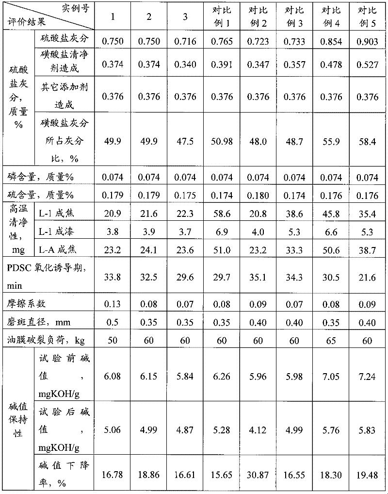 Lubricant composition for internal combustion engines