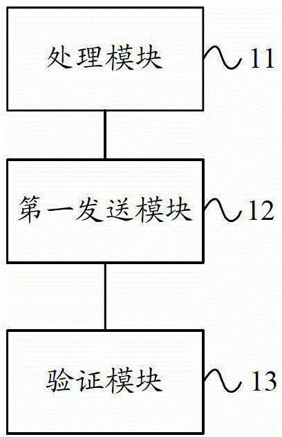 Identity authentication method, device and system for dialing landline