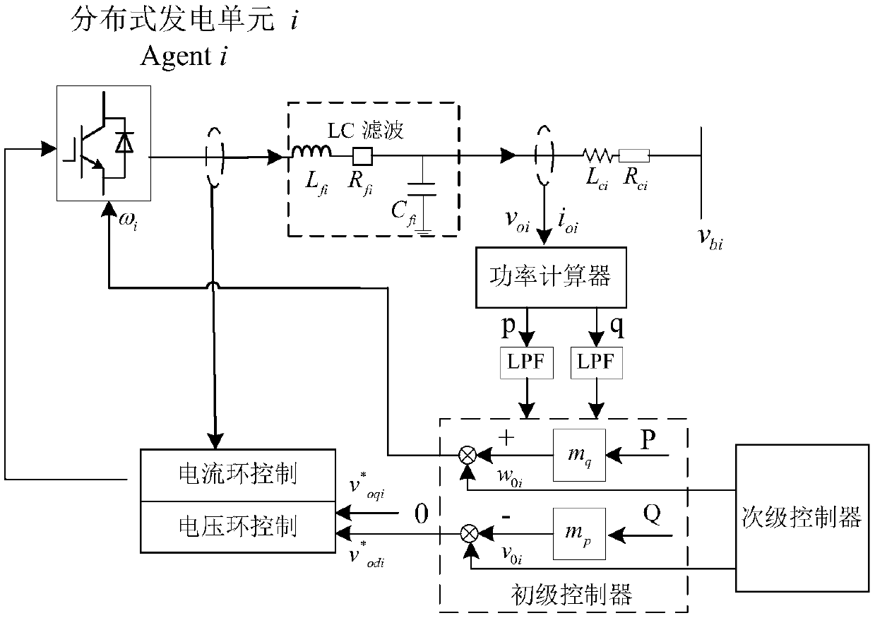 Distributed power generation system time lag output synergy control method based on event triggering