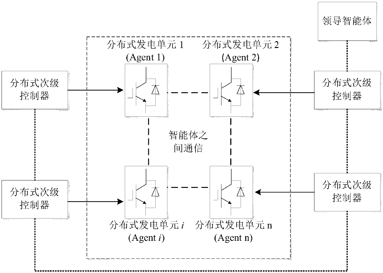 Distributed power generation system time lag output synergy control method based on event triggering