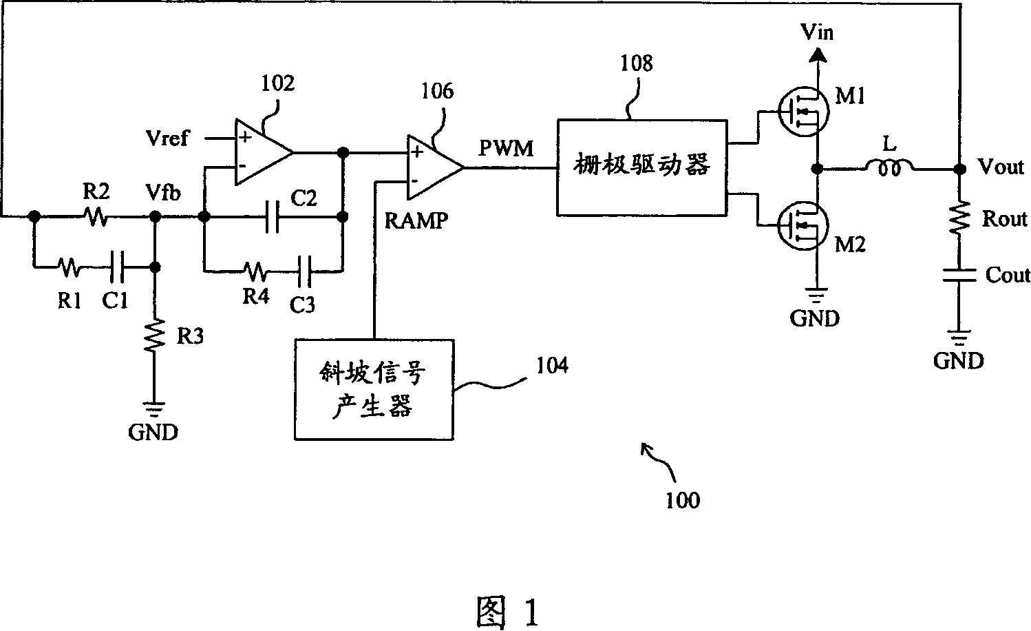 Method and device for generating impulse bandwidth modulation signals and its application