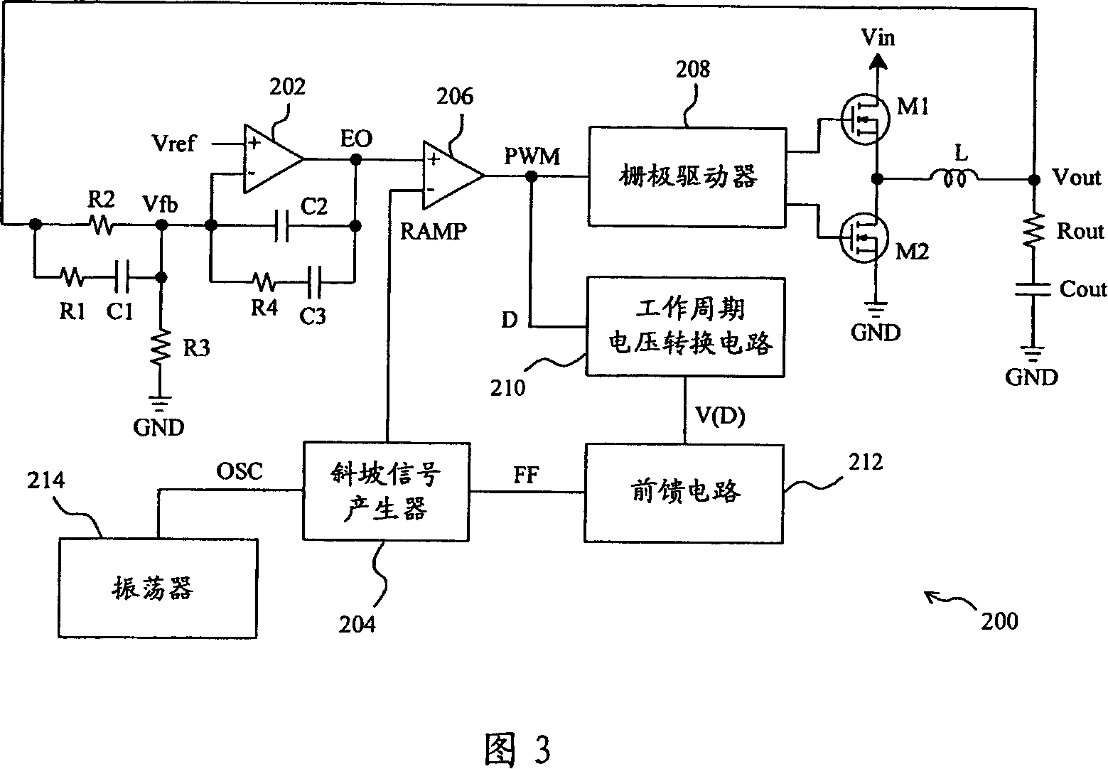 Method and device for generating impulse bandwidth modulation signals and its application