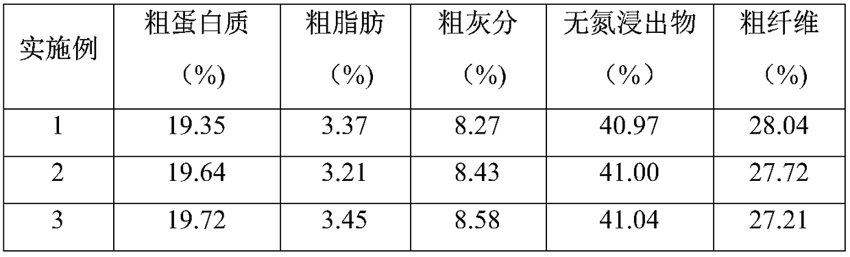 Full-valent organic compound fertilizer for alfalfa and preparation method thereof