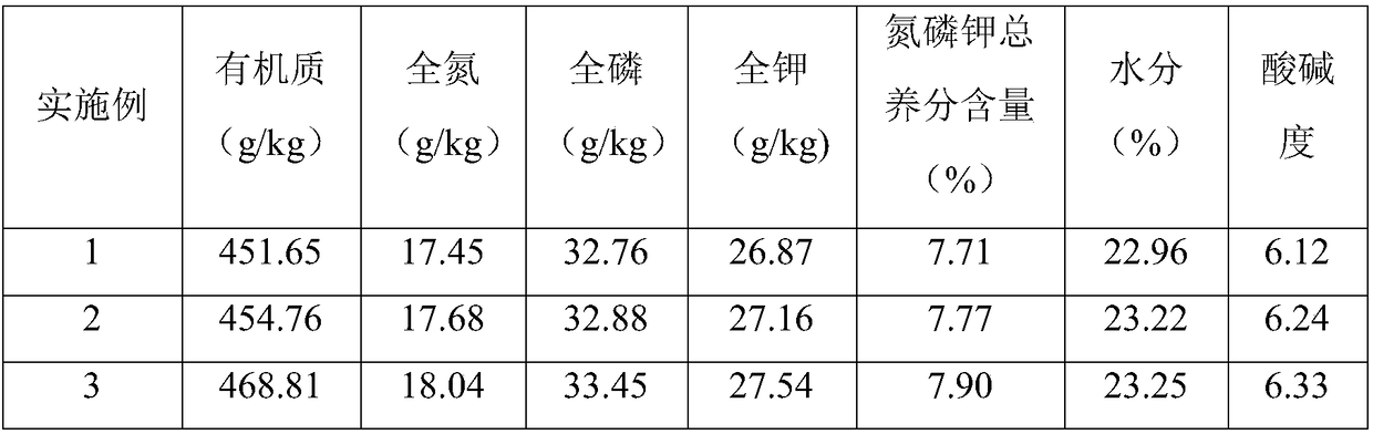 Full-valent organic compound fertilizer for alfalfa and preparation method thereof