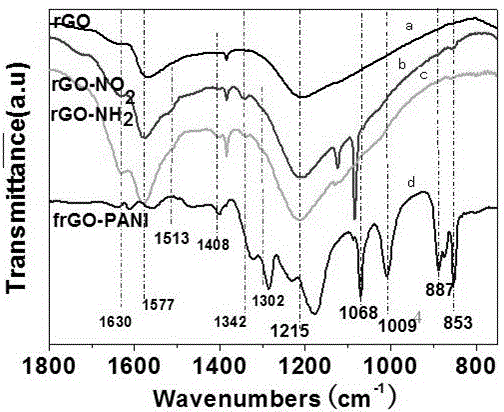 Synthesis of graphene-based three-dimensional polyaniline array nanocomposites