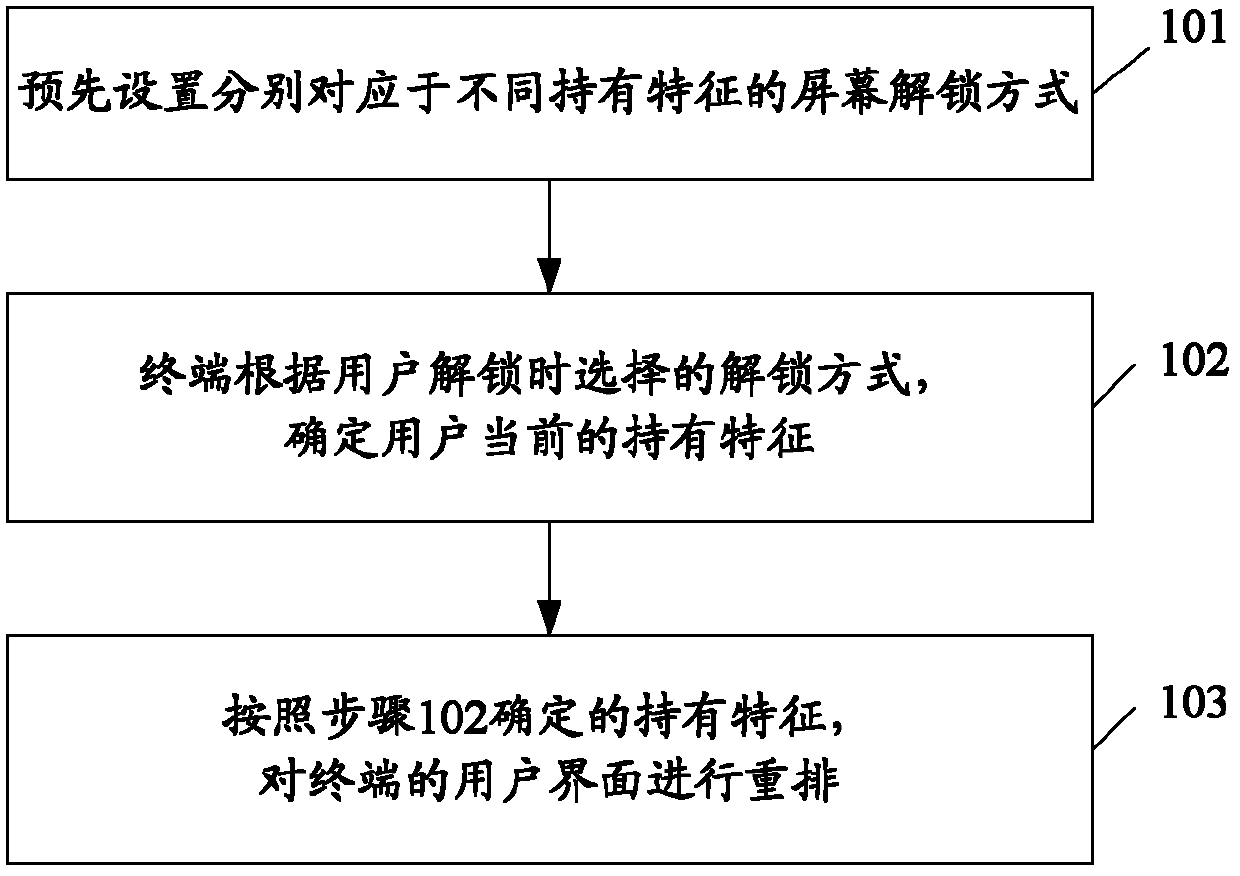 Terminal and user interface display method thereof