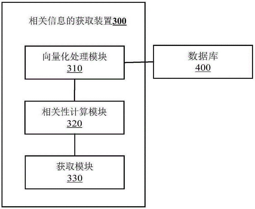 Related information obtaining method and apparatus