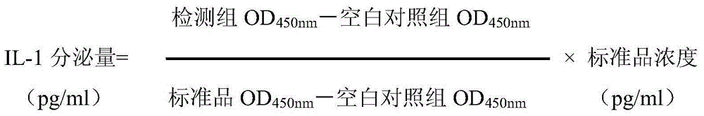 Anti-rheumatism traditional Chinese medicine quality evaluation method based on bioavailability