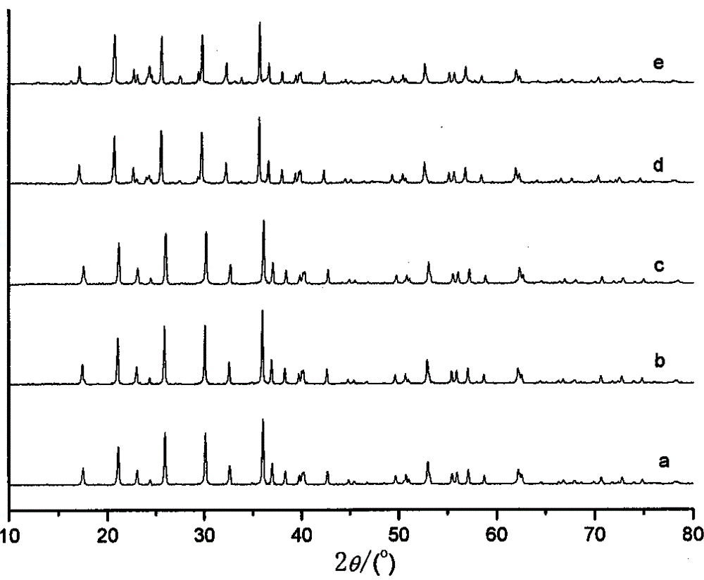 Preparation method of lithium iron phosphate/lithium vanadium phosphate composite material