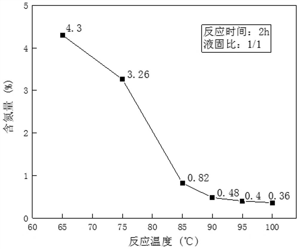 Method for treating aluminum ash in aluminum industrial production