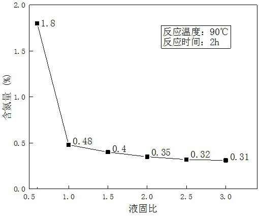 Method for treating aluminum ash in aluminum industrial production