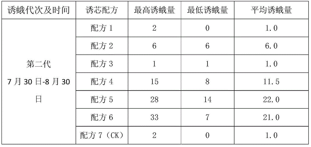 Othaga achatina butler sex attractant composition and application thereof