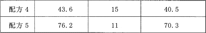 Artificial feeding and generation method of Ectropis oblique hypulin W. and artificial feed for its larva