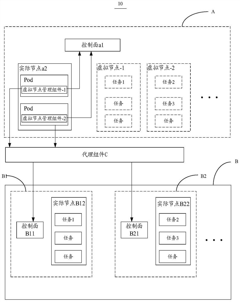 Cluster management method and cluster management device