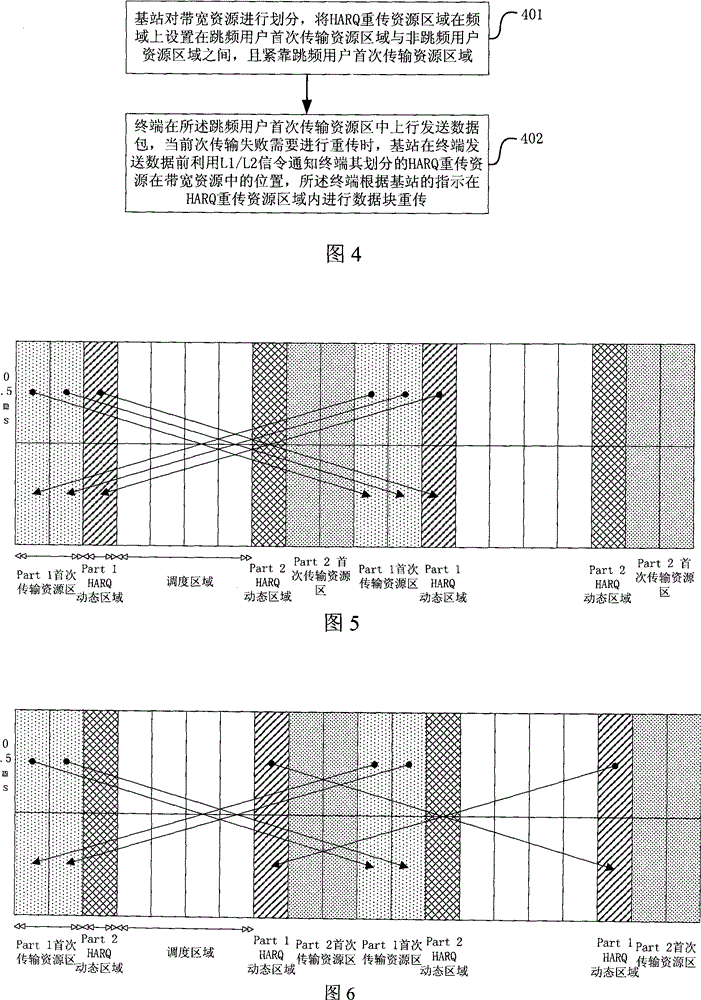 HARQ retransmission resource allocation method