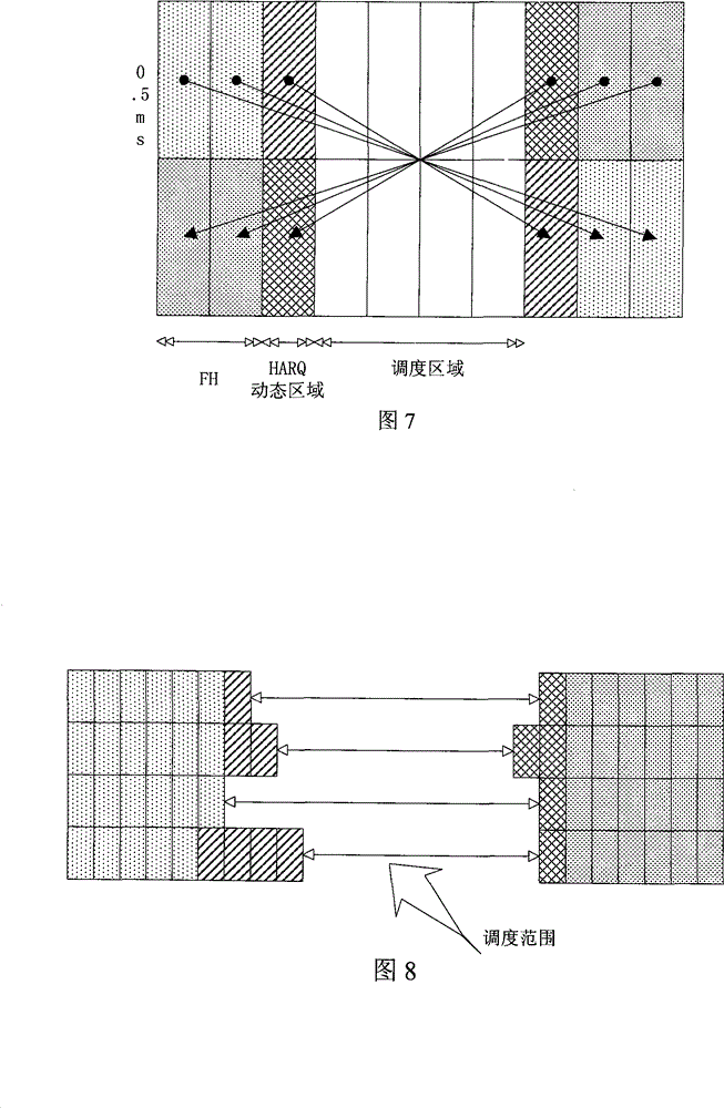 HARQ retransmission resource allocation method