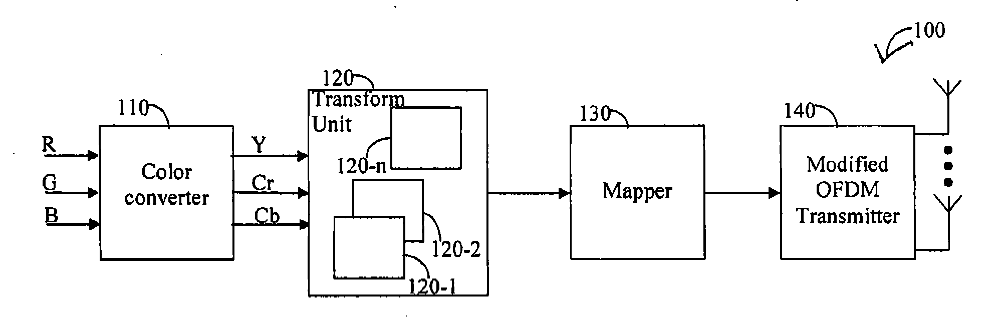 Apparatus and Method for Uncompressed, Wireless Transmission of Video