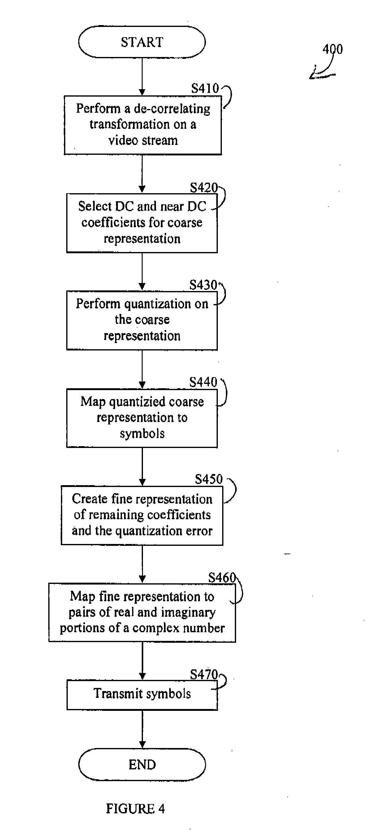 Apparatus and Method for Uncompressed, Wireless Transmission of Video