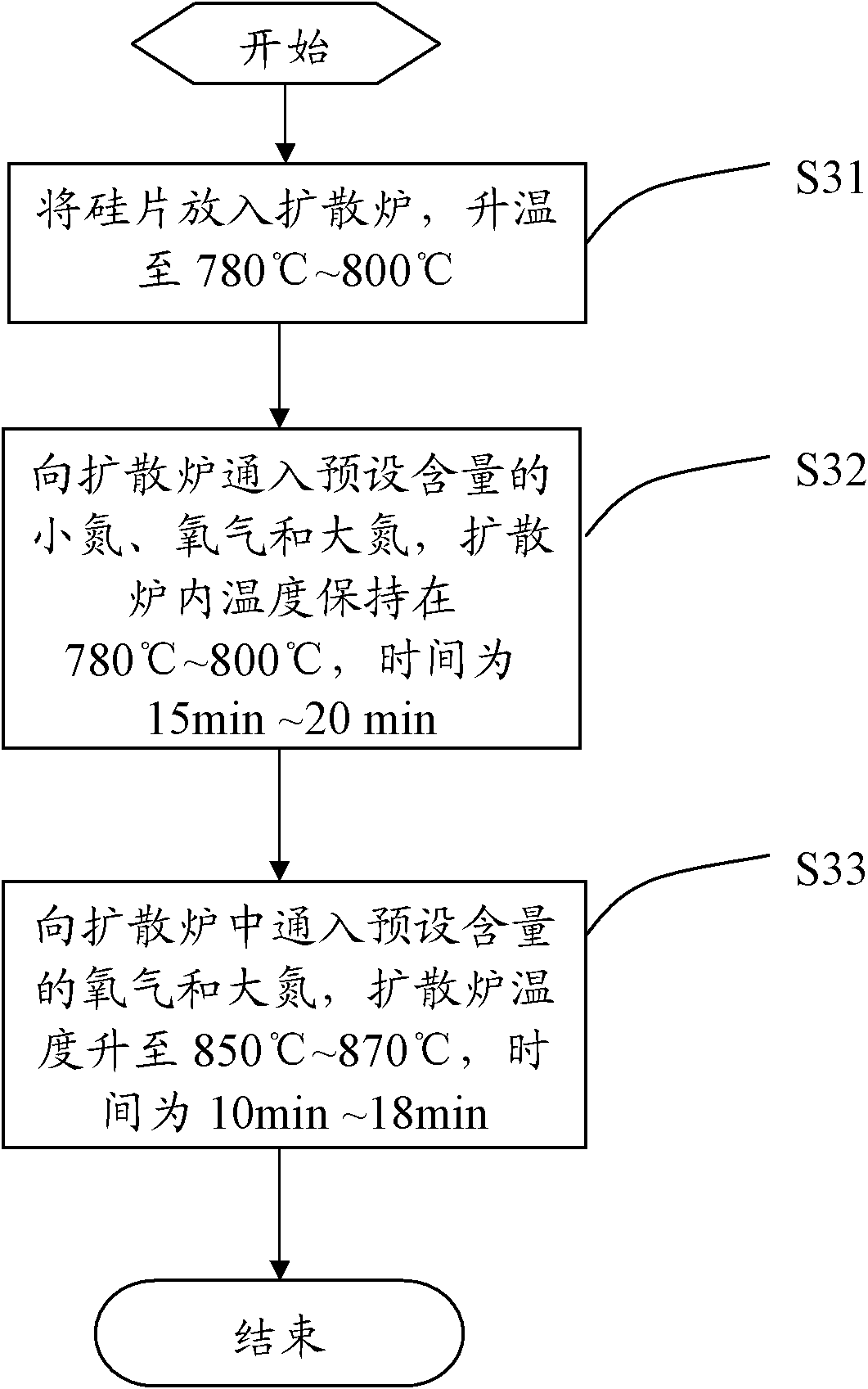 Crystalline silicon solar cell and diffusion method thereof