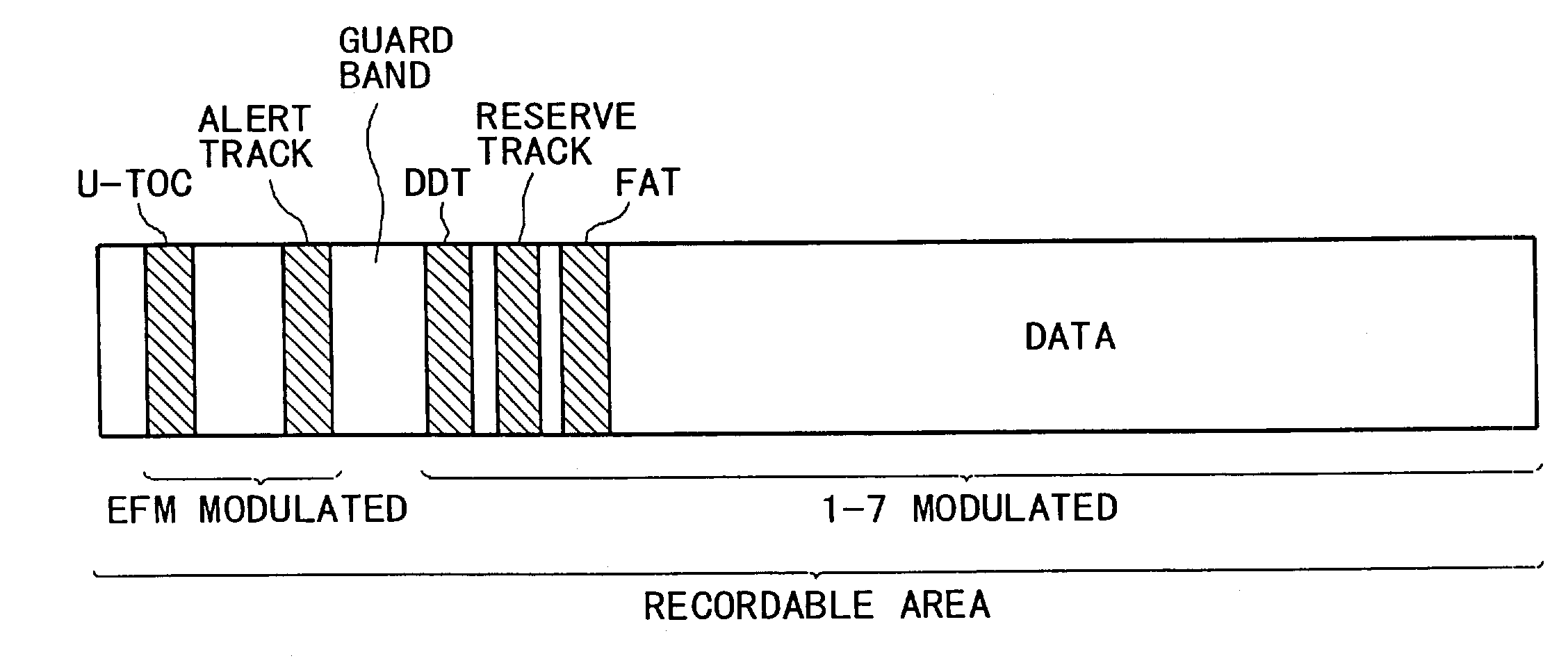 Storage medium recording method and storage medium having multiple recording areas