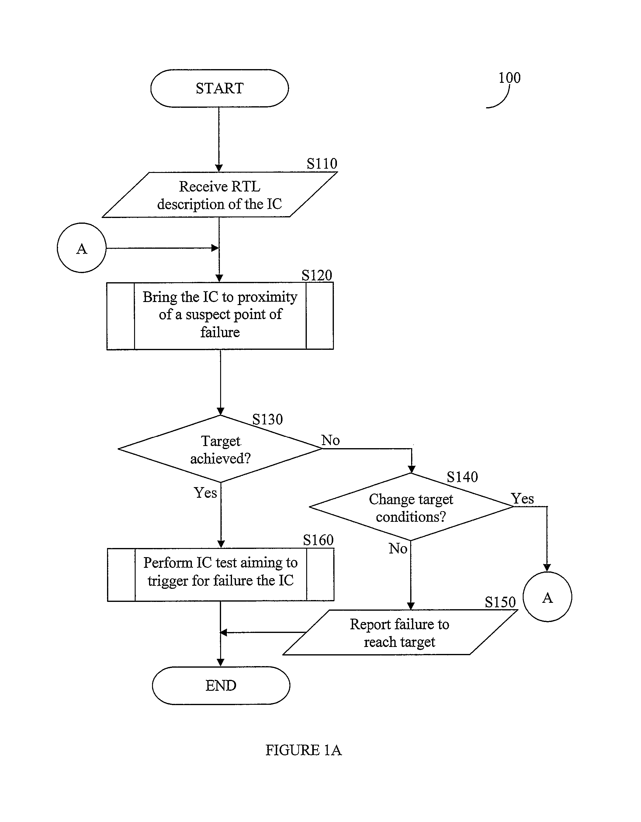 System and methods for reasonable functional verification of an integrated circuit design