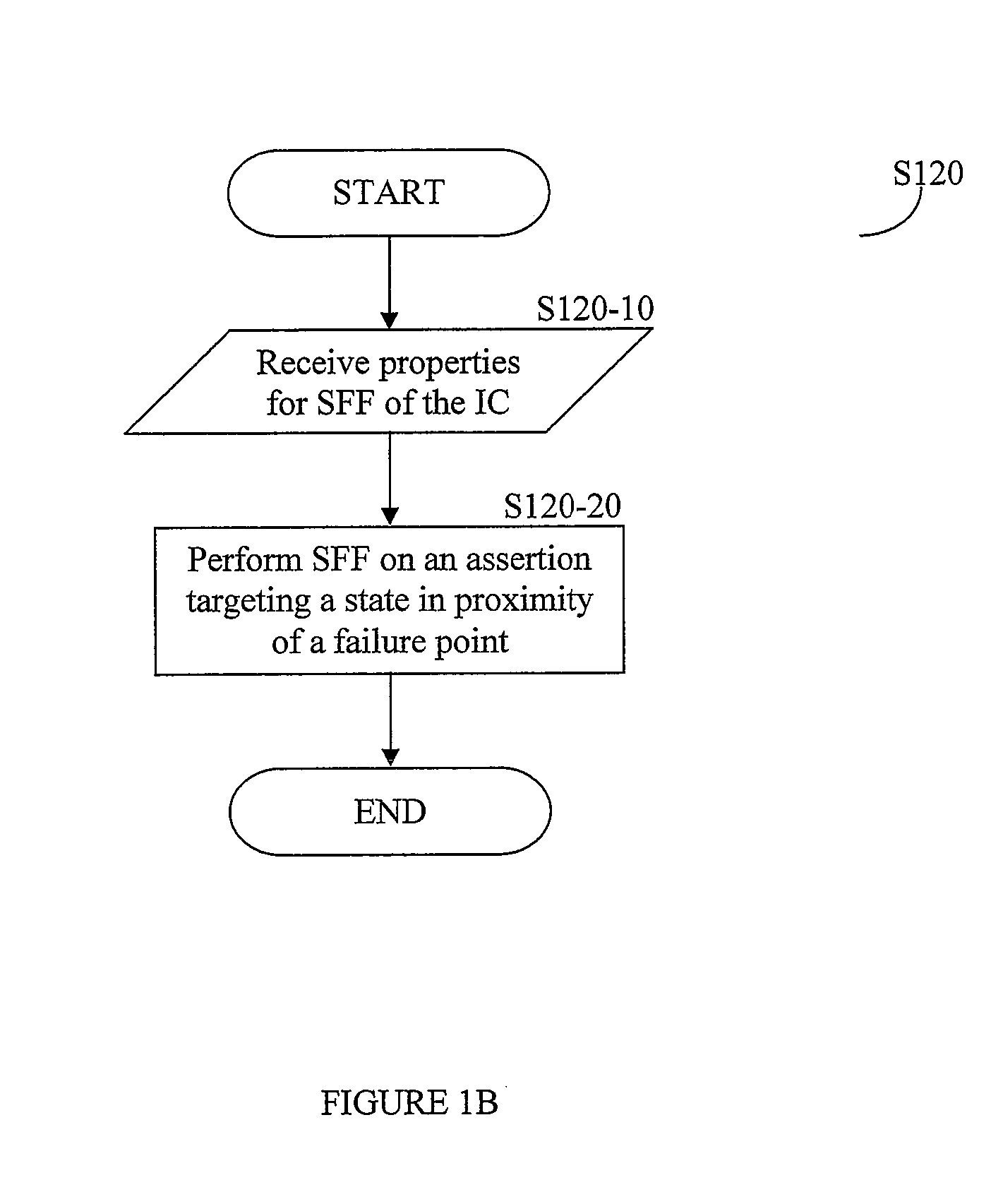 System and methods for reasonable functional verification of an integrated circuit design