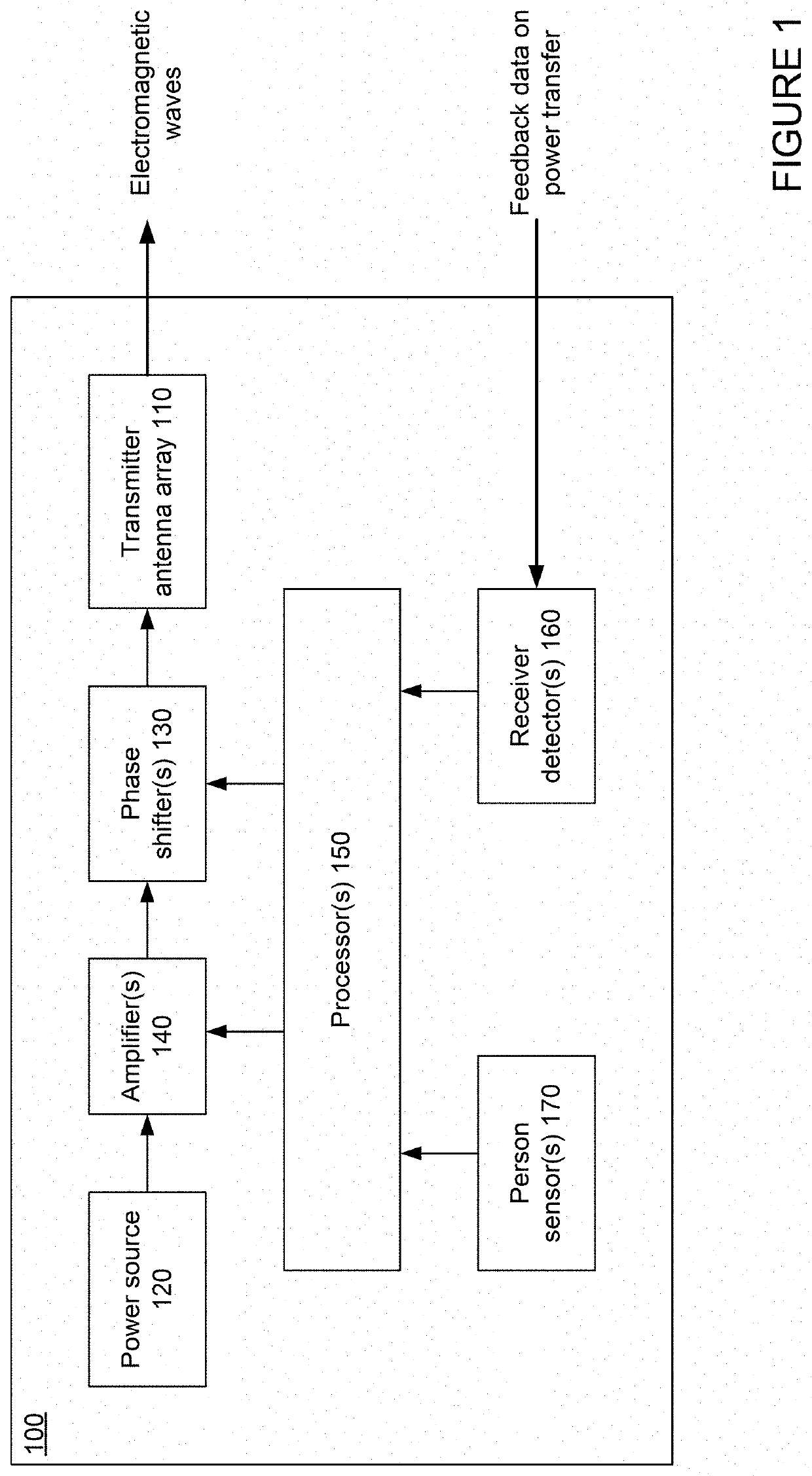 Radiative Wireless Charging System