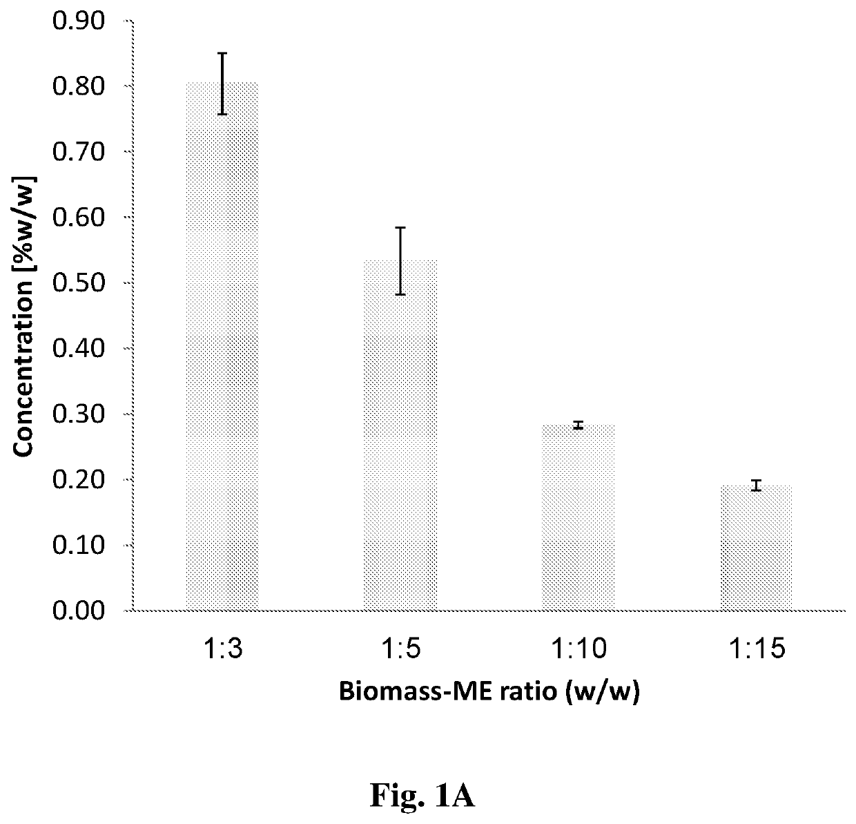 Method for extraction of an agent from a plant source