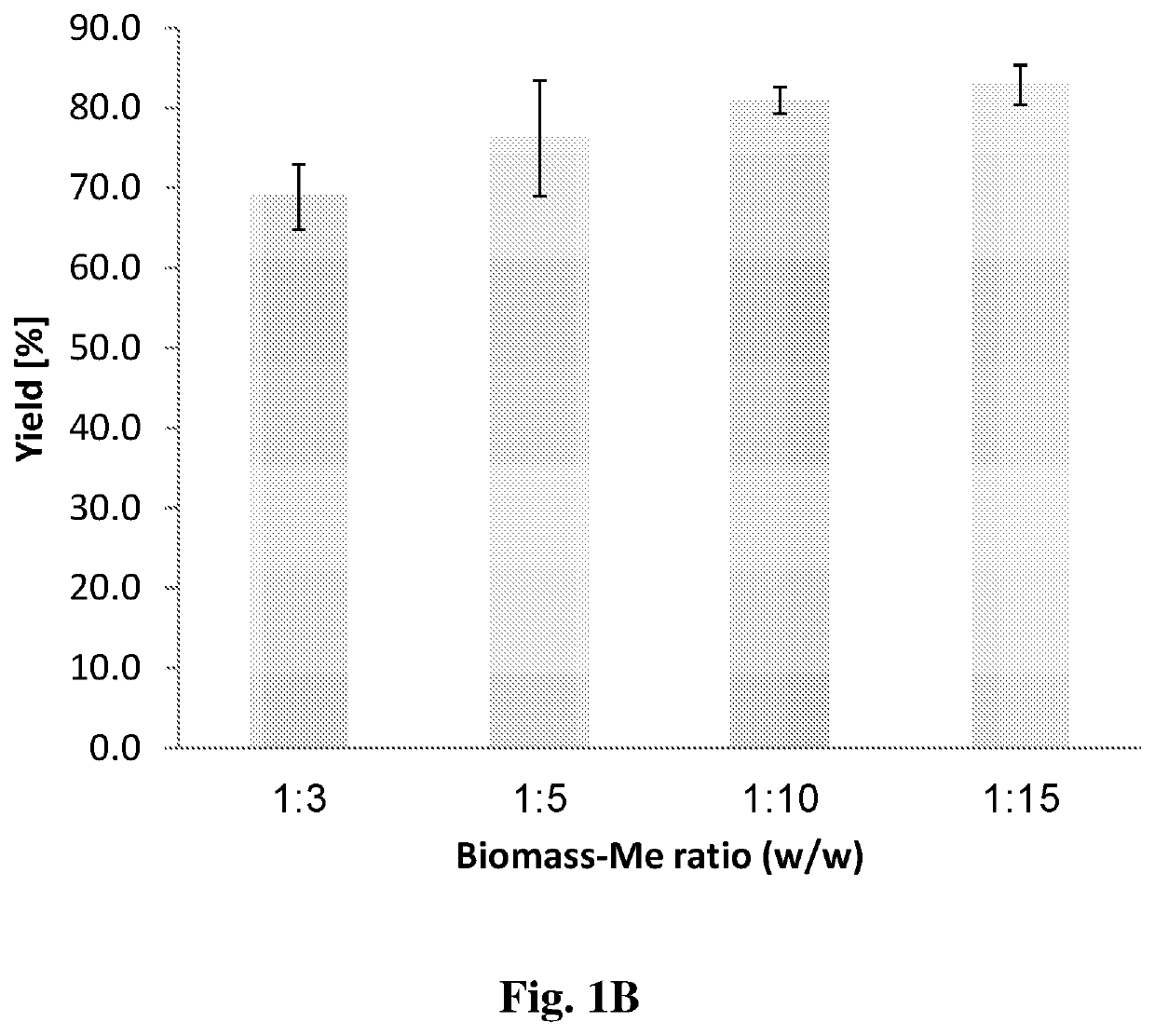 Method for extraction of an agent from a plant source