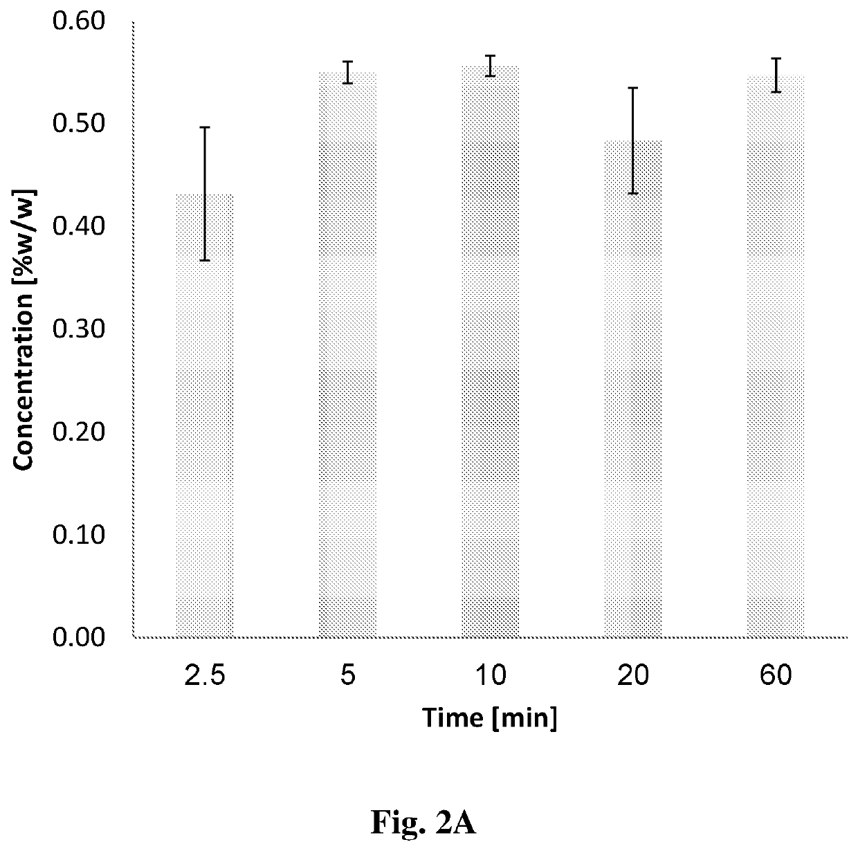 Method for extraction of an agent from a plant source