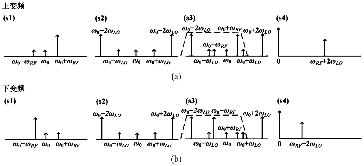 A microwave photon mixing method and system based on local oscillator frequency multiplication