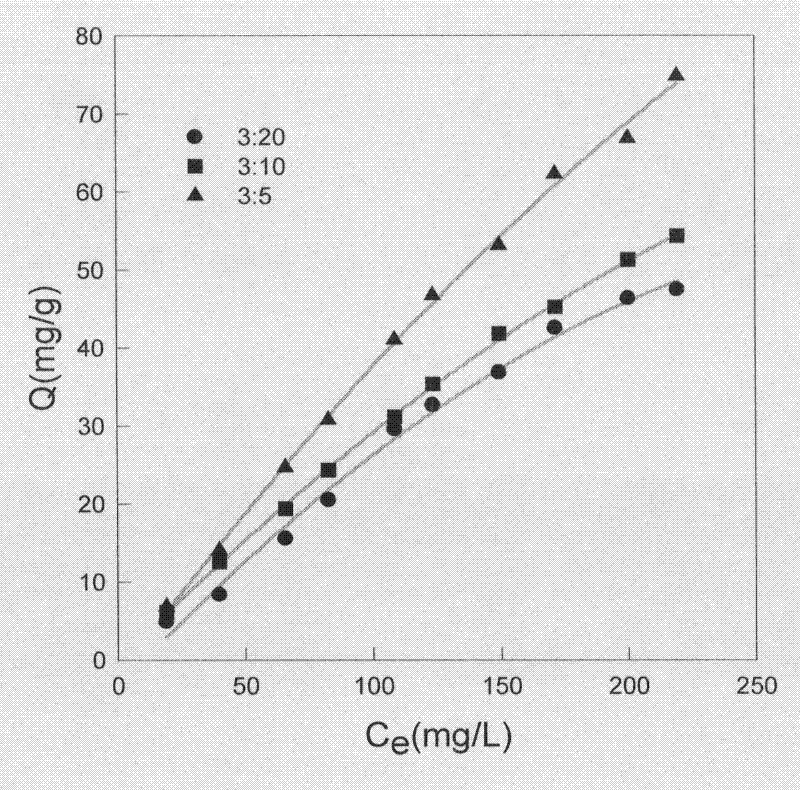 Method for preparing Fe3O4-ZrO(OH)2 magnetic nano-adsorbing material for high-efficient fluoride removal from drinking water