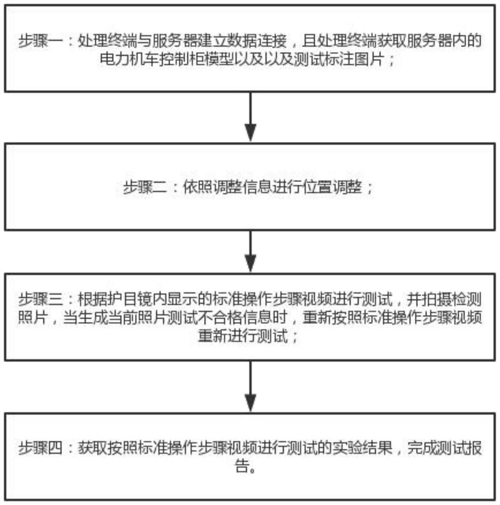 Test method and device for electric locomotive control cabinet