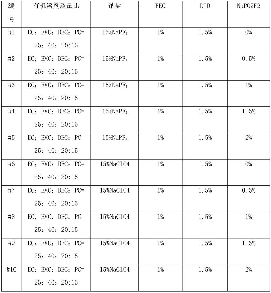 Wide-temperature type sodium ion battery electrolyte