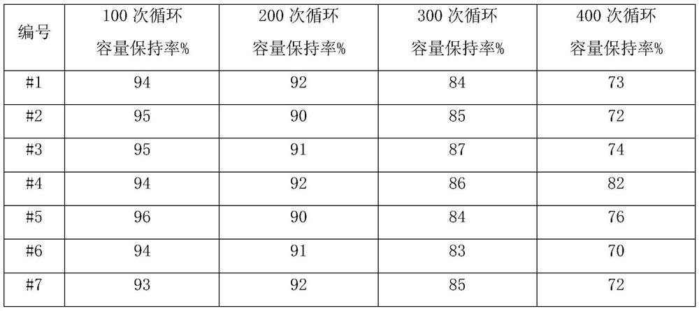 Wide-temperature type sodium ion battery electrolyte