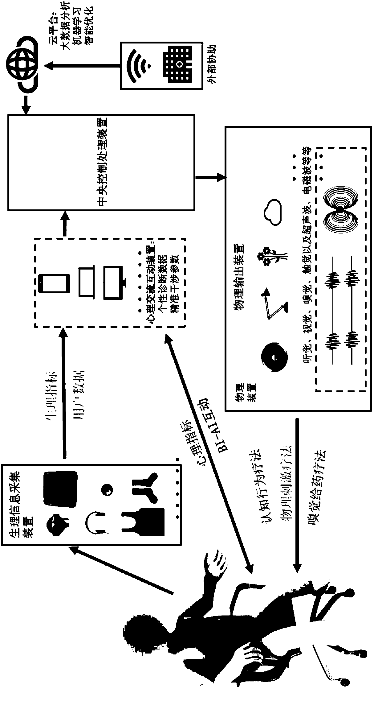 Brain stimulation system and method based on artificial intelligence, equipment and storage medium