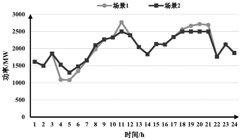 A two-stage source-load scheduling method and device considering peak shaving and slope climbing requirements