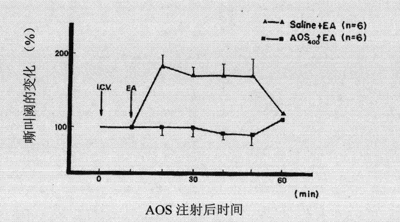 Antagonistic peptide of anti-opioid peptide and application thereof