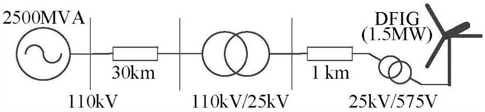 Doubly-fed wind turbine generator parameter identification method