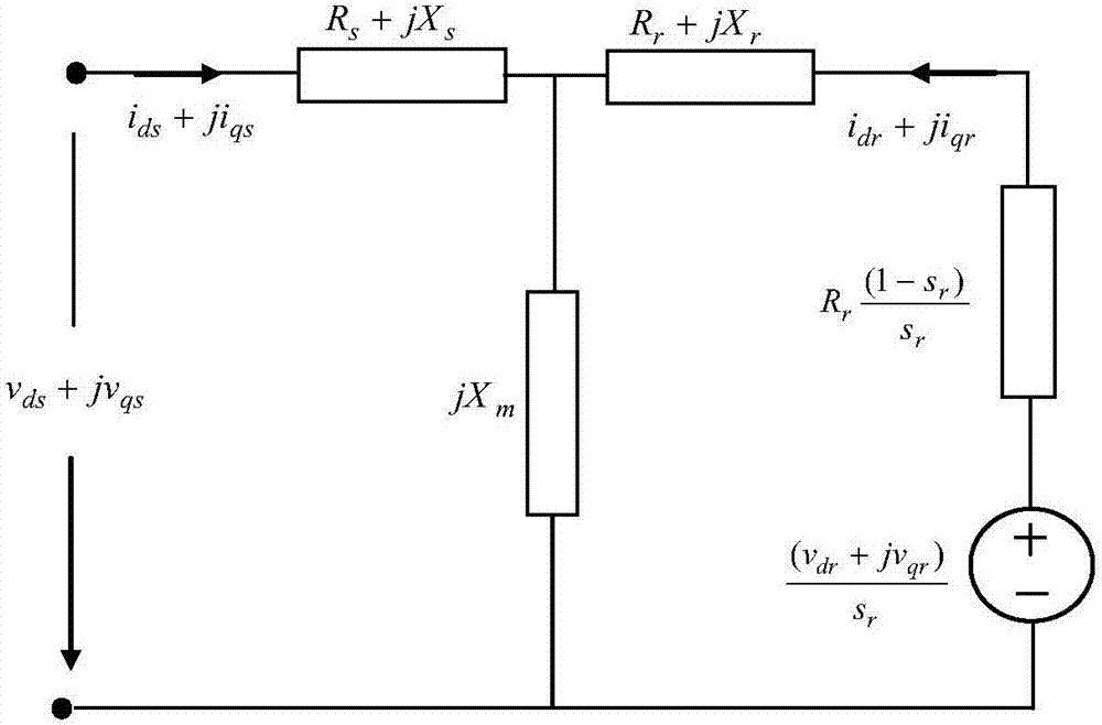 Doubly-fed wind turbine generator parameter identification method