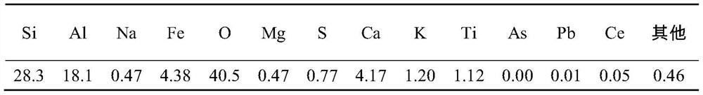 A Method Based on Reduction Roasting-Acid Leaching Fly Ash Recycling