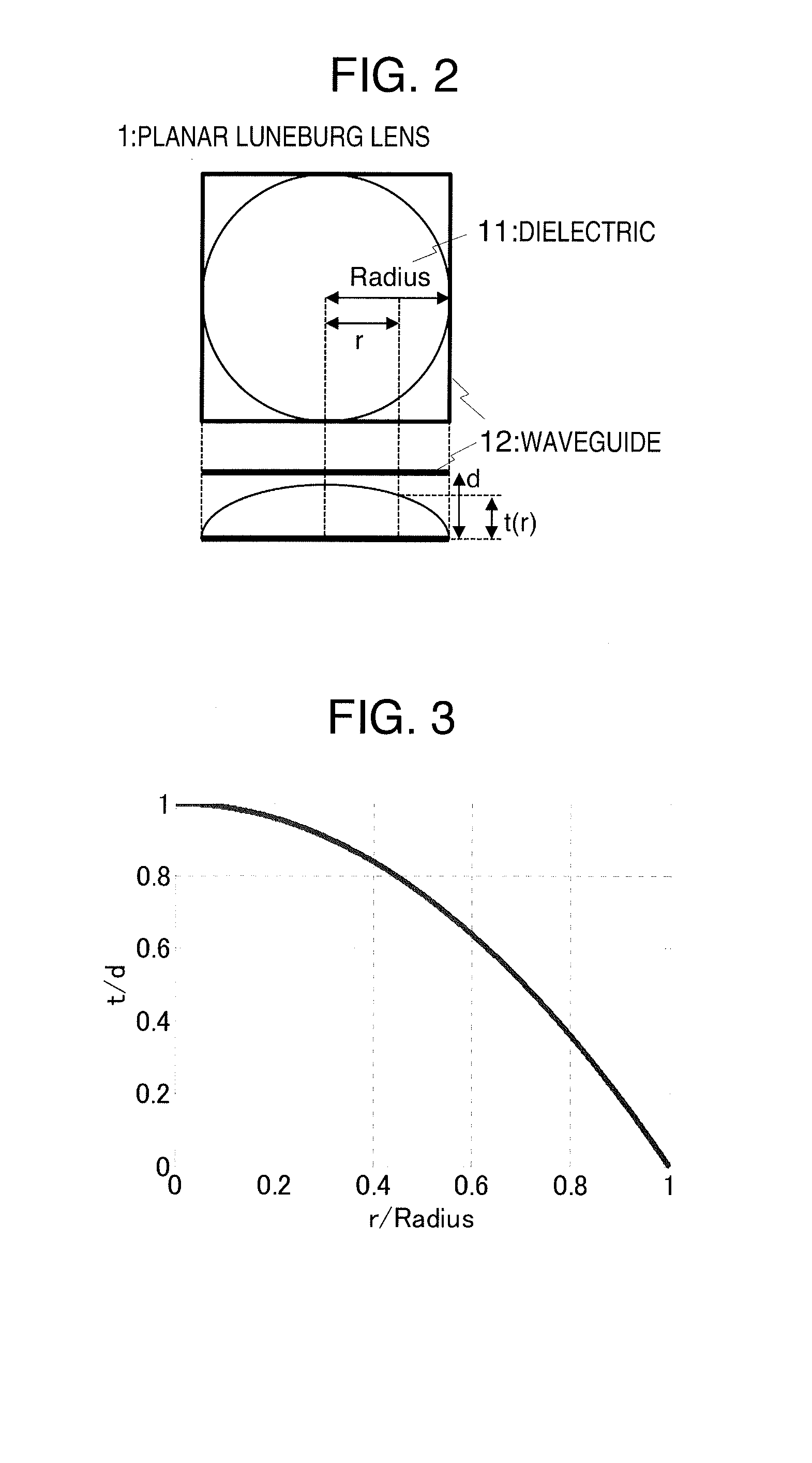 Electromagnetic Wave Detection Apparatus