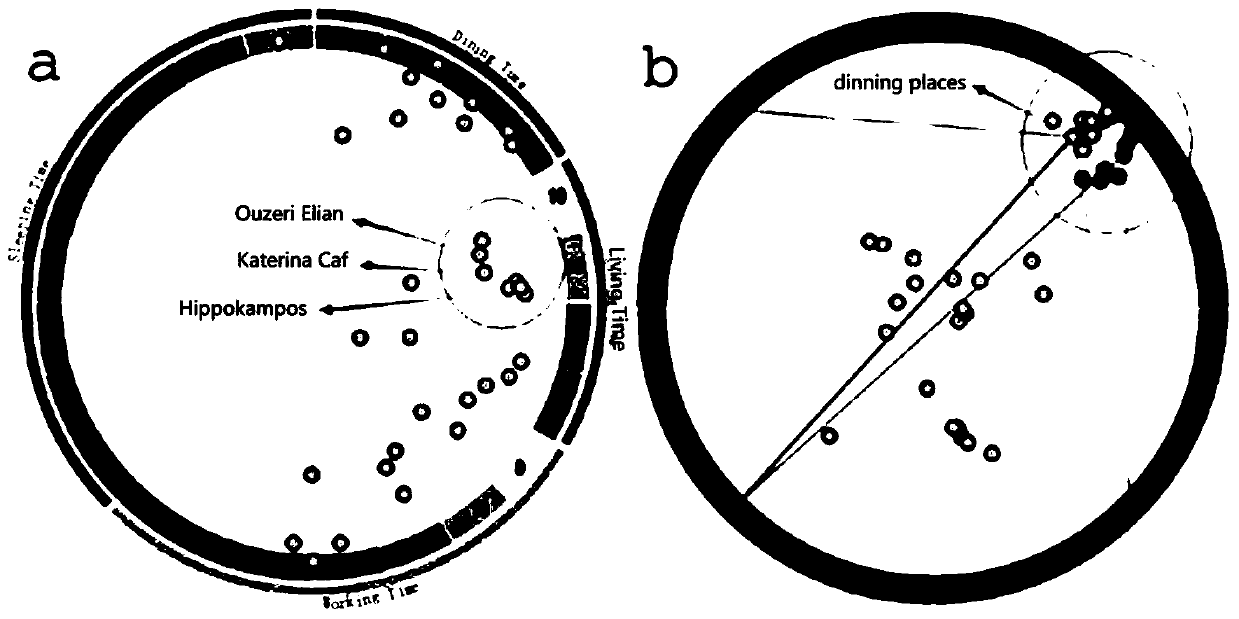 A method for hybrid recommendation of consumption places based on visual clustering