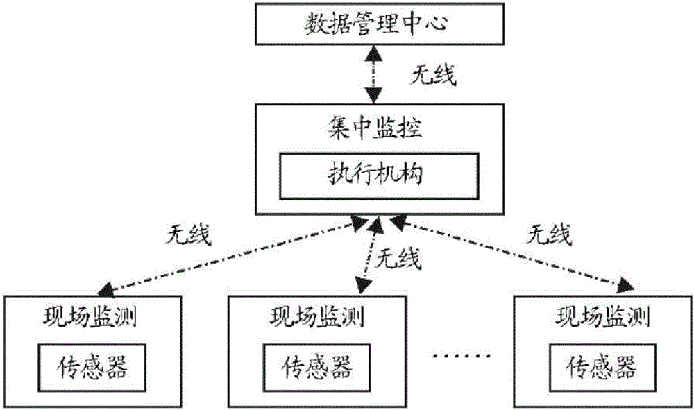 Environmental parameter acquisition and control system for sheep house