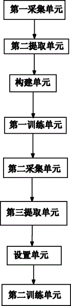 Abnormal emotion automatic detection and extraction method and system on basis of short-time analysis