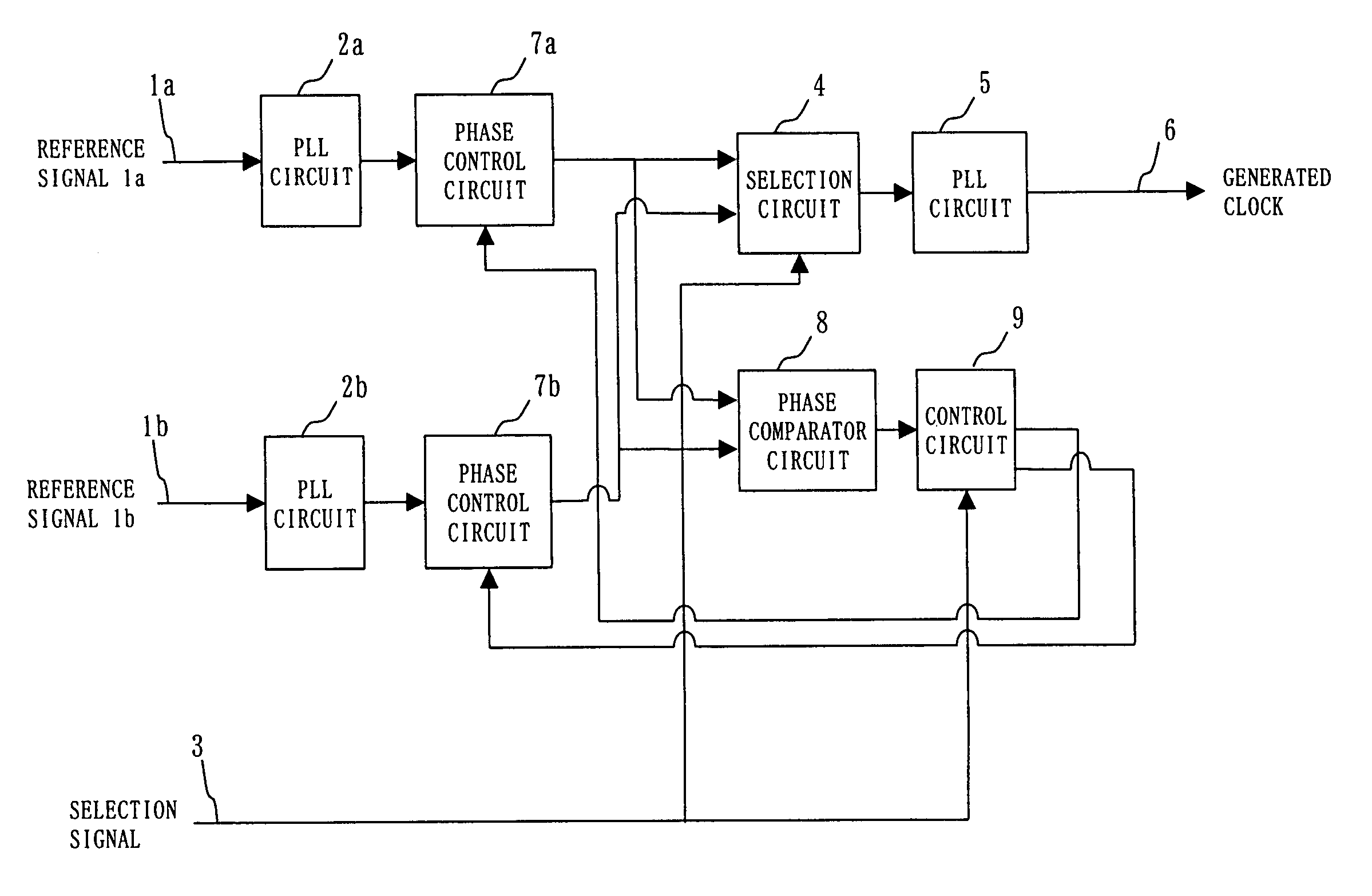 Clock generating circuit