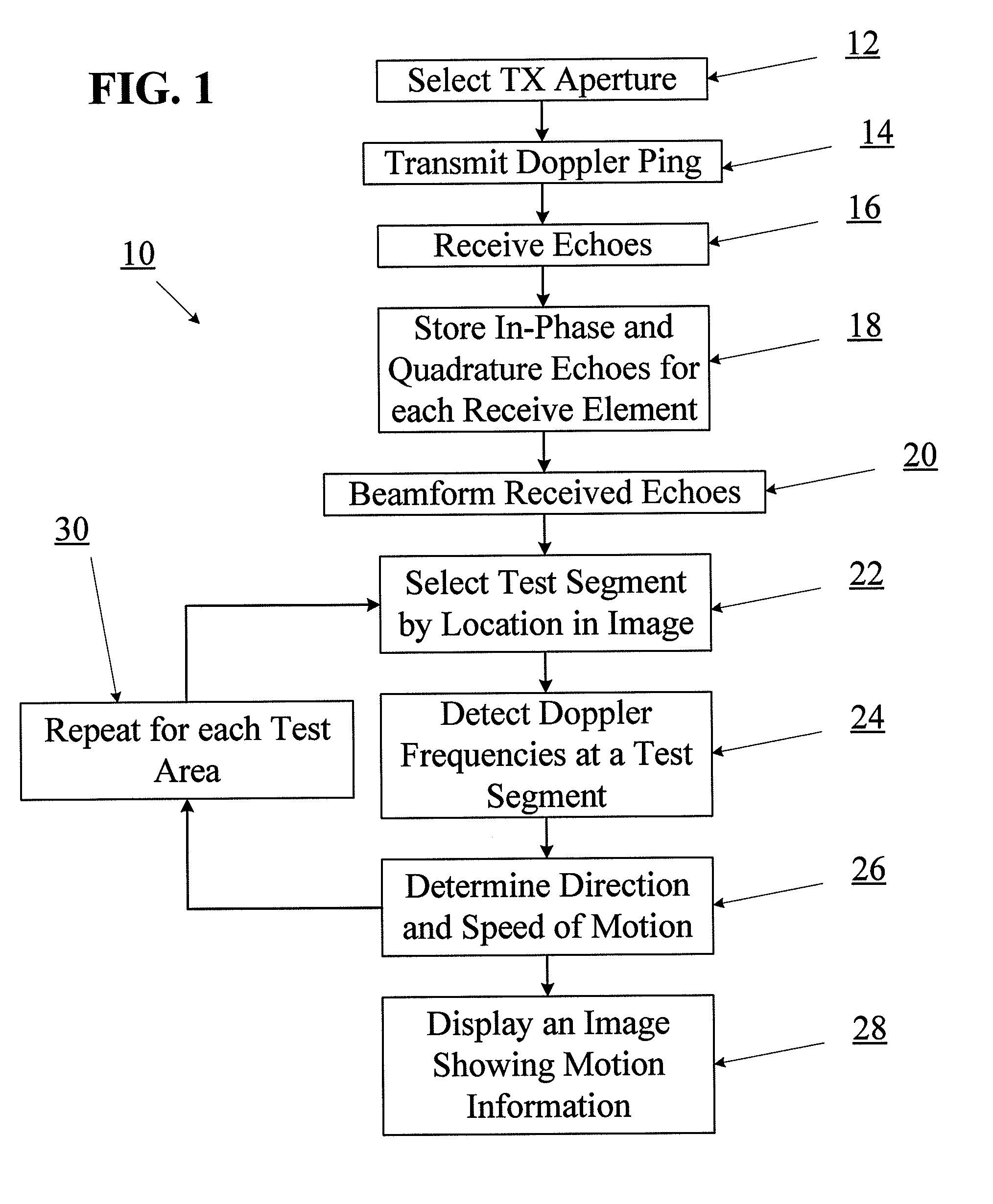 Motion detection using ping-based and multiple aperture doppler ultrasound